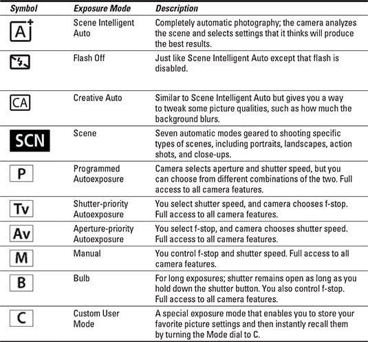 Canon EOS 70D For Dummies Cheat Sheet - dummies