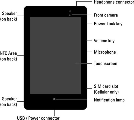 Basics Of The Nexus 7 Tablet Functions Dummies