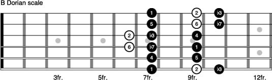 Hotel california guitar chord