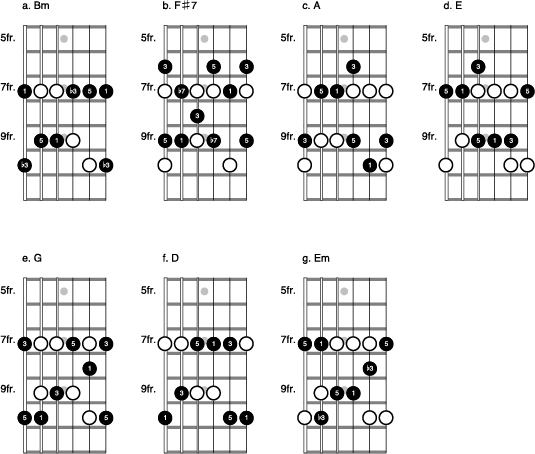 Opbevares i køleskab Sovesal Paradis 10 Steps to the "Hotel California" Guitar Solo - dummies