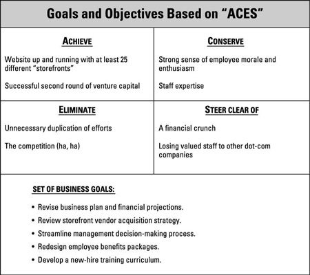 goals objectives section business plan
