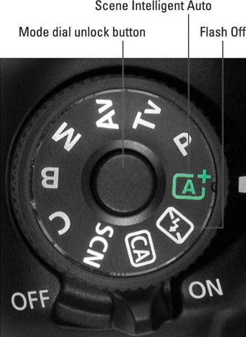 Settings on the Mode dial determine the exposure mode.