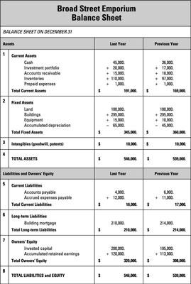 balance sheet for new business plan