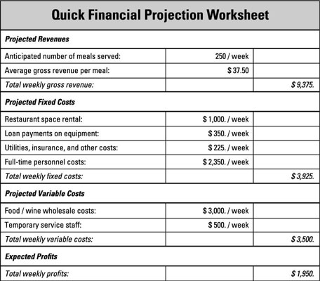 profitability in business plan