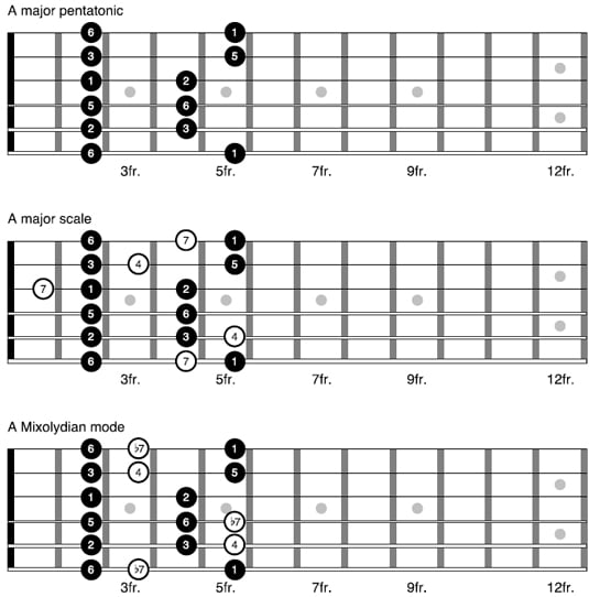 A major lead patterns. [Credit: Illustration courtesy of Desi Serna]