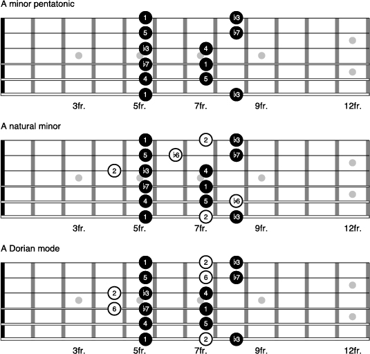 A minor lead patterns. [Credit: Illustration courtesy of Desi Serna]