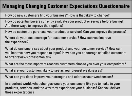16 Types of Customer Needs (and How to Solve for Them)