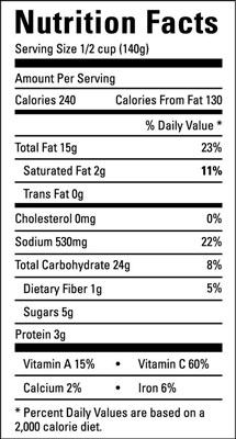 Diabetic Serving Chart