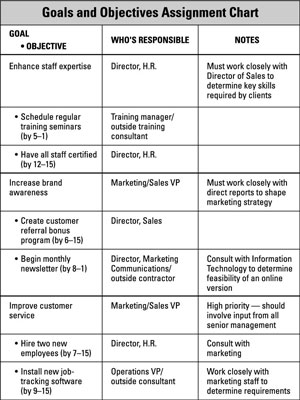 Job Responsibilities Chart
