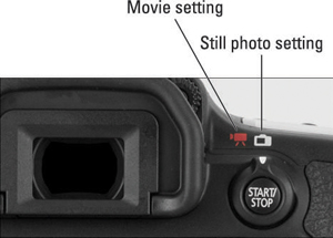 Figure 1: Set the switch to the camera icon for still photography and to the movie camera icon to r