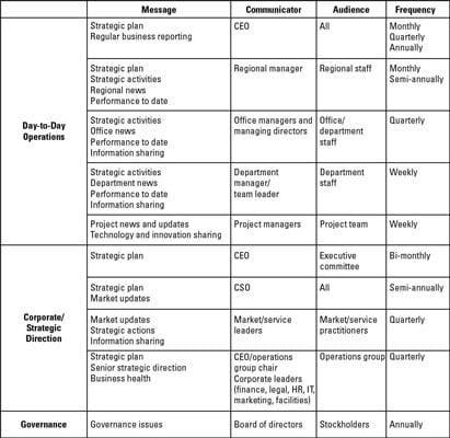 Meeting Protocols Template from www.dummies.com