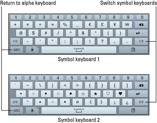 android keyboard symbols list