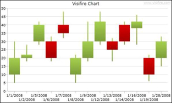 Candlestick Chart Tableau