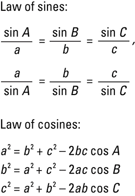 Basic Trig Functions Chart