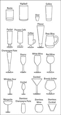 Types Of Drinking Glasses Chart