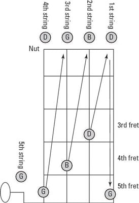 Banjo Notes Chart