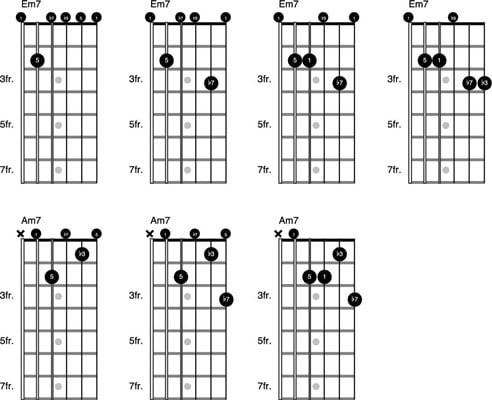 Major 7th Chords Guitar Chart