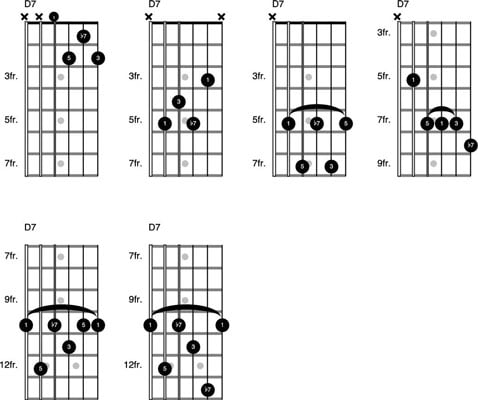 Major 7 Chords Guitar Chart