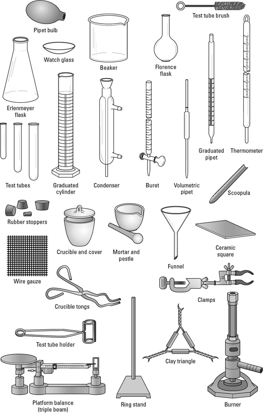AP Chemistry: An Overview of Common Lab Equipment - dummies