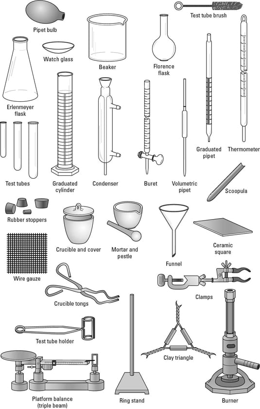 AP Chemistry  An Overview of Common Lab  Equipment  dummies