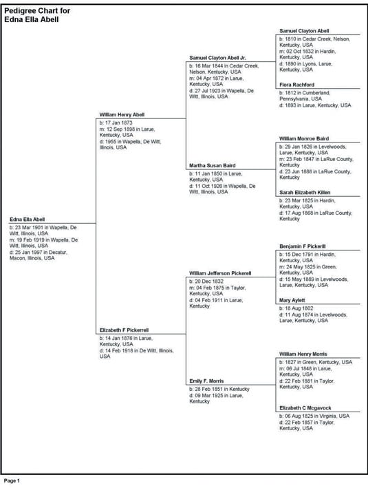 Genealogy Descendant Chart