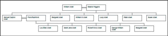 Descendant chart