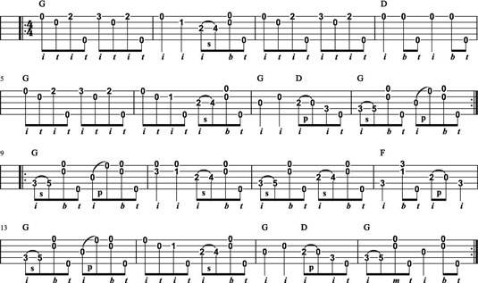 “Old Joe Clark,” using double thumbing and 1st-string pull-off techniques.