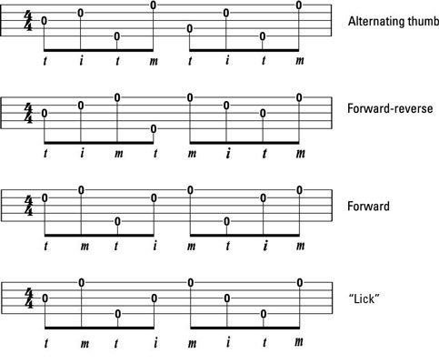 Scruggs-style roll patterns.