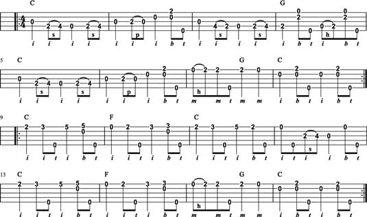 Double C Banjo Chord Chart