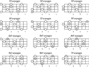 Mandolin Exercises For Dummies Cheat Sheet - dummies