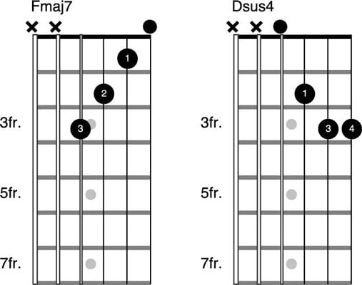 Stairway To Heaven Chord Chart