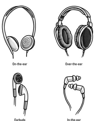 Arrangement pegs cilia How to Use Headphones with your Keyboard - dummies