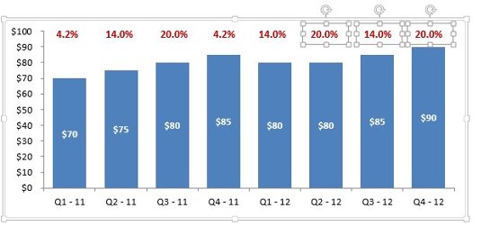 Add Percentage Change To Excel Chart