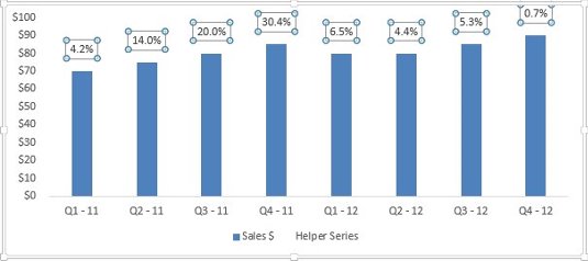 Growth Chart Analysis