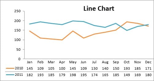 Excel Multiple Chart Types