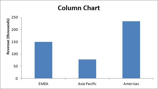 Kinds Of Charts In Excel