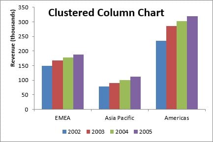 Excel Two Series Data On One Chart