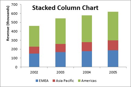 Microsoft Chart Types