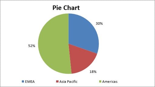 10 Excel Chart Types And When To Use Them