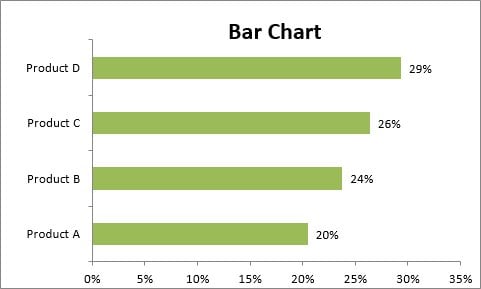 What Are The Types Of Charts In Ms Excel