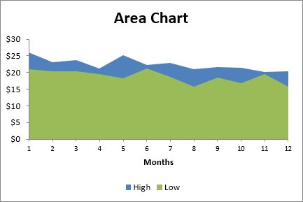 10 Excel Chart Types And When To Use Them