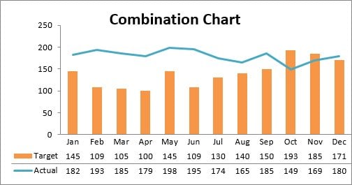 Excel Combine Chart Types