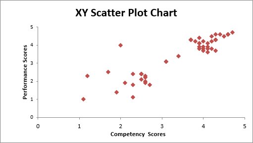 What Does A Plot Chart Look Like