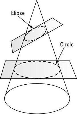 Mathematics Common Core Standards: Geometric Properties as Equations