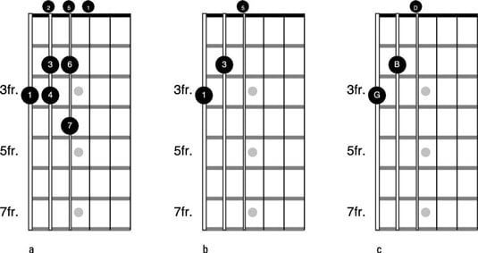 Basics Of Triads And Chords On The Guitar Dummies