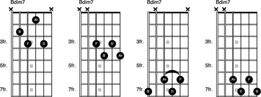 Basics of Diminished Chords on the Guitar - dummies