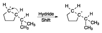 Watch out for shifts in cation mechanisms.