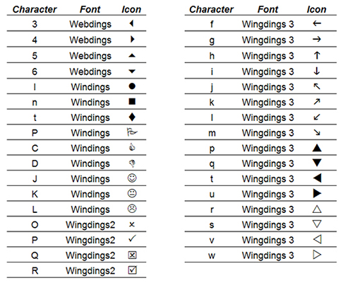 Wingdings 3 Symbols Chart