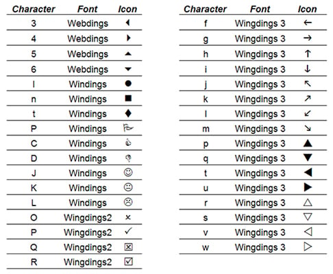 Wingdings 3 Chart