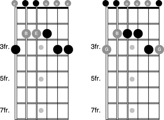 How to Play the Pentatonic Scale –